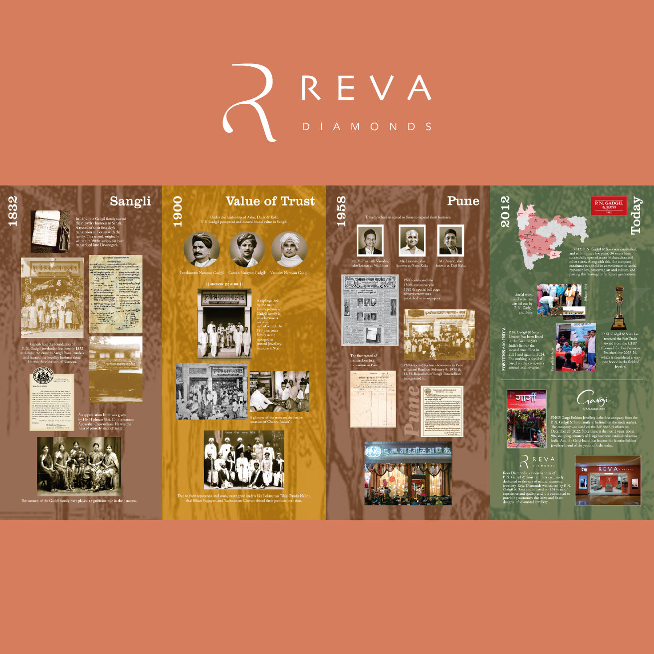 Reva image 2